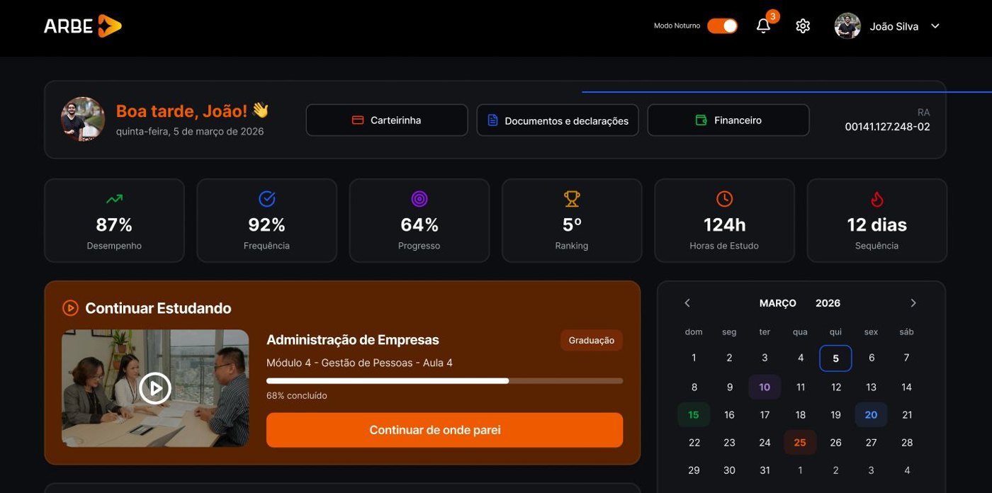 Tela da plataforma: Seu painel